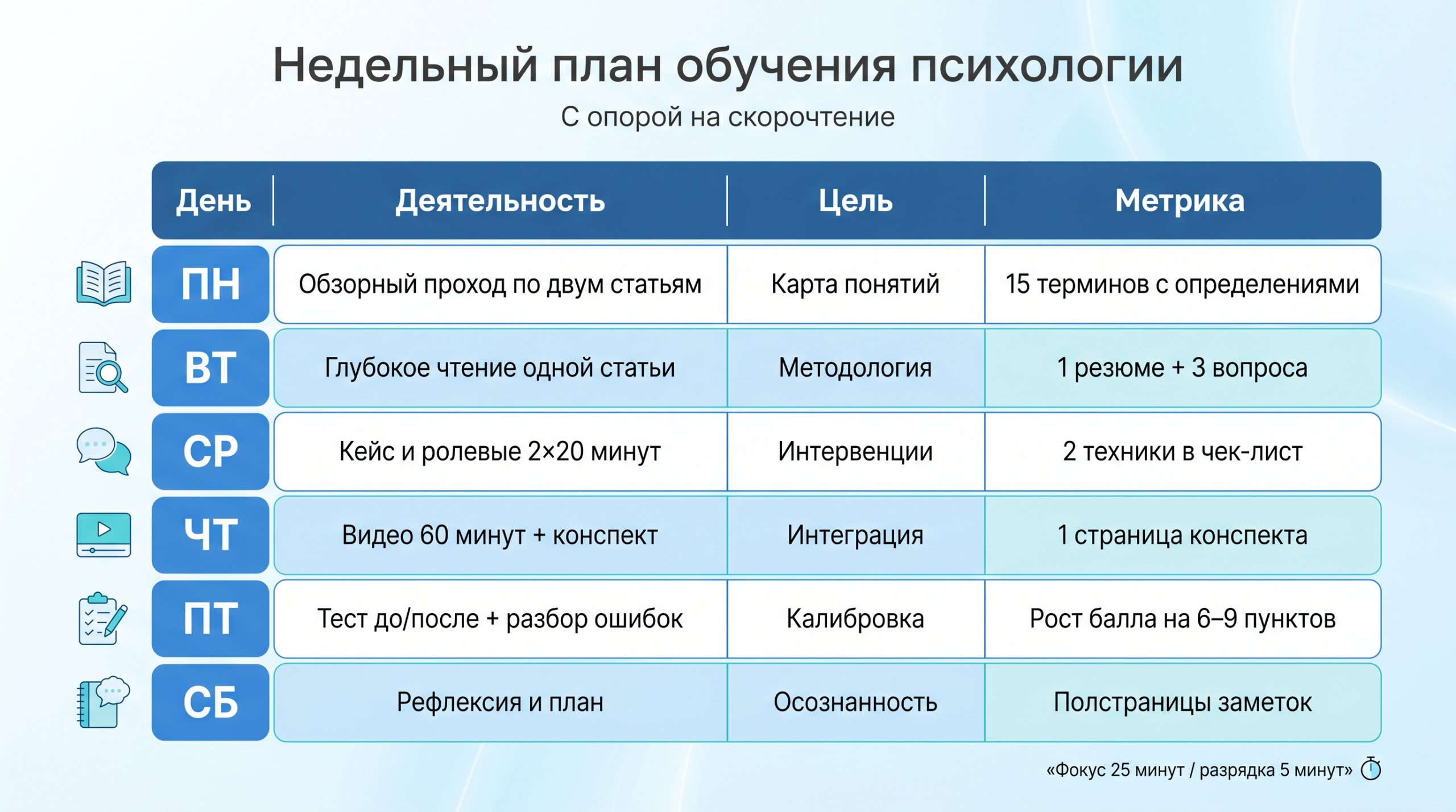 Скорочтение и обучение психологии