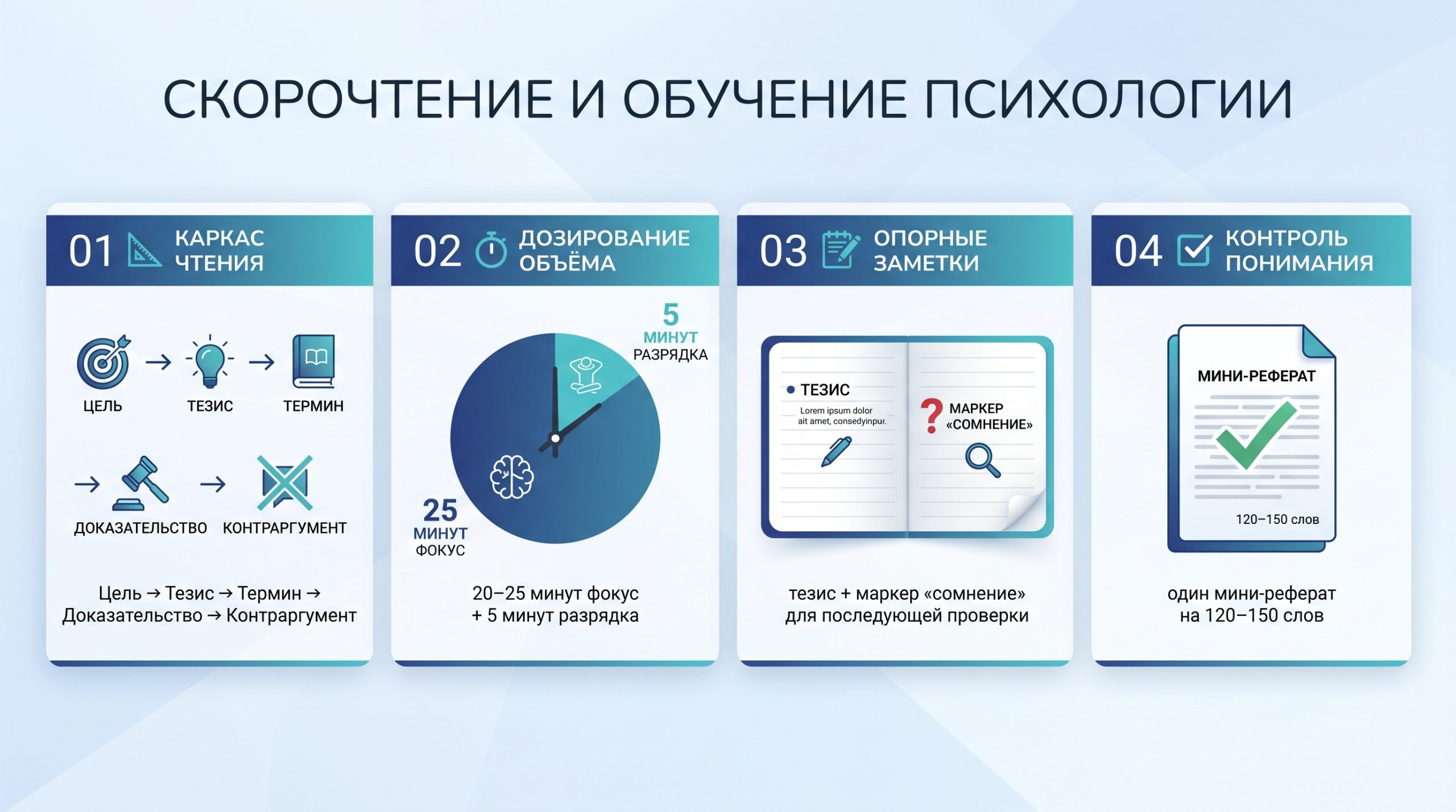 Таблица: недельный план обучения психологии с опорой на скорость чтения